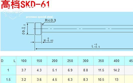 skh51和skd61哪個(gè)好-SKD61模具鋼抗熱疲勞能力性能代